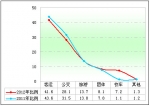 2012第一季度中檔大中客市場解析(下)