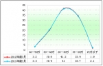 2012年第一季度校車市場分析(下)