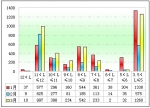 2012年一季度等級客車銷售分析