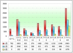 2012年一季度功能客車銷售分析