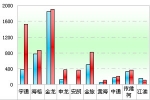 2012年第一季度中國客車出口市場剖析(上)