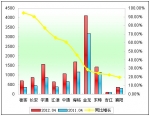 2012年前4月小型客車銷售增長TOP10