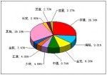 2012年前4月中型客車銷售量TOP10