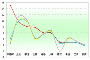 2012年前5月低檔客車市場解析(上)