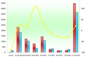 2012年前5月廈門金龍銷售數據分析