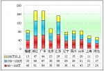 2012年前5月高檔客車市場分析(下)