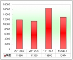 2012年前5月低檔客車市場解析(下)
