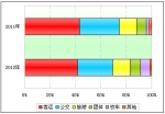 2012年前5月中檔客車市場解析(下)