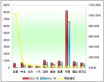2012年前5月大型客車銷售增長TOP10