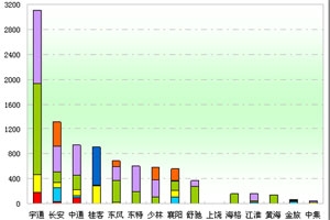 2012年前5月校車市場分析(上)