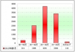2012年前5月校車市場分析(下)