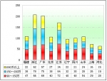 2012年上半年高檔客車市場剖析(下)