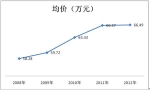 2012年上半年新能源客車市場分析(下)
