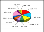 2012年上半年小型客車銷售量TOP10
