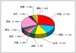 2012年上半年大型客車銷售量TOP10