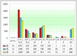 2012年第二季度等級客車銷售分析