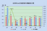 2012年1-8月高檔客車市場剖析
