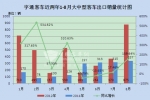 2012年1-8月主流客車企業(yè)出口統(tǒng)計(jì)