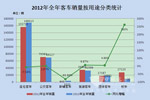 2012年公交市場特點總結