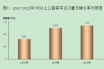 我國當前公路客車市場分析（下）