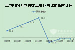 2013年1-4月農村客運市場分析及發展建議