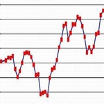 13年客車行業(yè)與三龍二通銷售數(shù)據(jù)分析