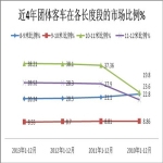 2013年團(tuán)體客車市場(chǎng)狀況分析與總結(jié)