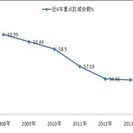 2013年城鄉(xiāng)公交市場總結(jié)及2014年展望