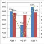 2013年中國客車市場特點(diǎn)總結(jié)
