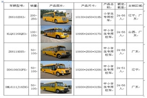 客車網(wǎng)年度校車市場數(shù)據(jù)盤點(diǎn)