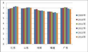 2014年1月五大區(qū)域座位客車市場分析