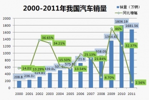 2014年1月行業(yè)與三龍二通銷售數(shù)據(jù)分析