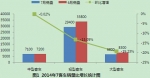2014年7月份座位客車監(jiān)測分析