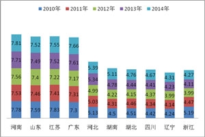 2014年1-8月城鄉(xiāng)公交市場特點分析