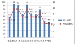 浙江地區(qū)2014年1-8月高檔客車市場五大特點調(diào)研分析