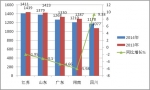 2014年1-8月蘇、魯、粵等五大區(qū)域11-12米公路客車市場解析