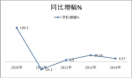 2014年前三季度農(nóng)村客運市場五大特點剖析