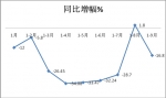 2014年前三季度校車市場總結(jié)
