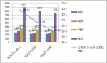 2014年1-10月華中地區(qū)9-10米公交市場四大特點剖析