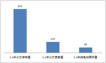 冀、魯區(qū)域部分地市6-8米純電動客車市場調(diào)研分析