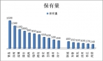 山東區域大中型旅游客車需求特征調研分析