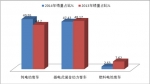 2014年新能源客車銷售數(shù)據(jù)特點(diǎn)小結(jié)及發(fā)展簡析
