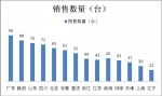 2014年考斯特銷售數(shù)據(jù)分析及產(chǎn)品改進(jìn)思考