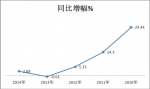 2014年客車市場六大特點(diǎn)總結(jié)