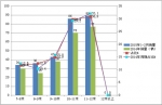 2015年1-2月四川旅游客車市場調(diào)研分析