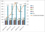 2015年1-2月大西南地區(qū)座位客車市場特點(diǎn)剖析