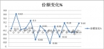 2015年前2月團(tuán)體客車市場分析及后期預(yù)測	