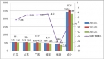 2015一季度五大區域11-12米公路客車市場剖析