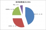 安徽合肥、蕪湖新能源公交客車市場需求調研分析