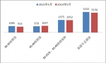 2015年5月份旅游客車市場分析
